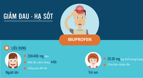 Nhung loai thuoc cuu ban khi bi om trong chuyen du lich hinh anh