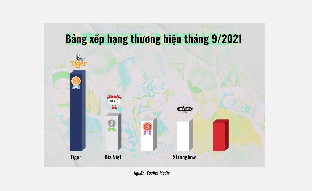 Tiger,  Heineken Viet Nam anh 1