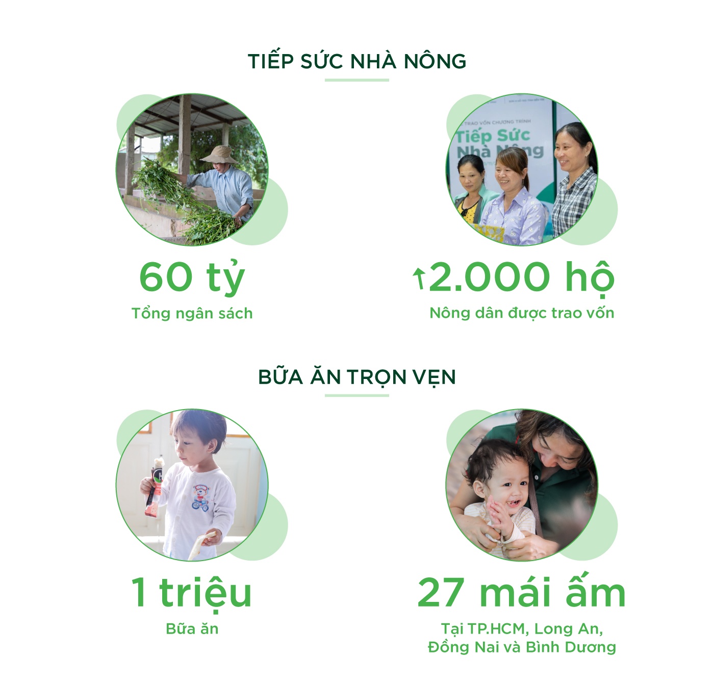 GREENFEED,  trang trai den ban an anh 2