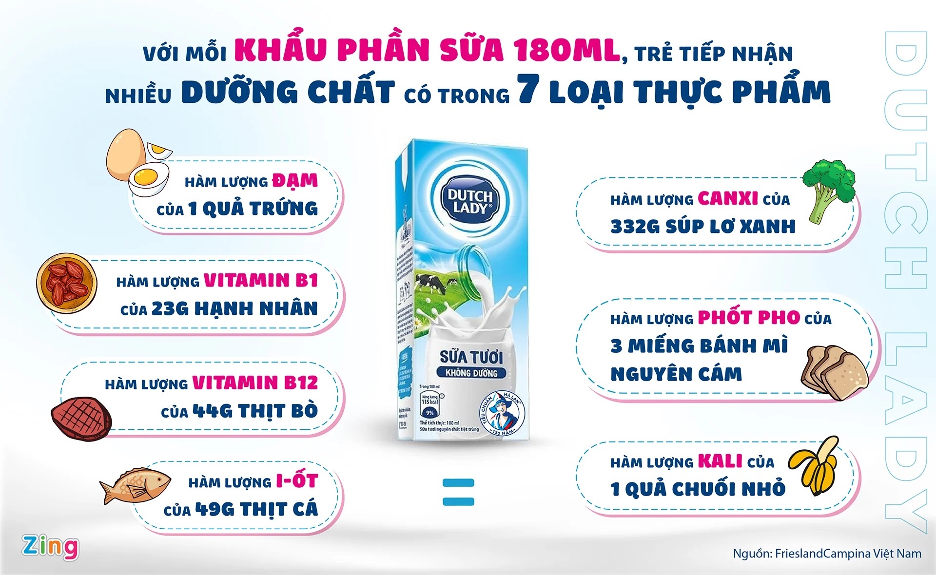 Co Gai Ha Lan,  tru thuc pham Tet anh 2