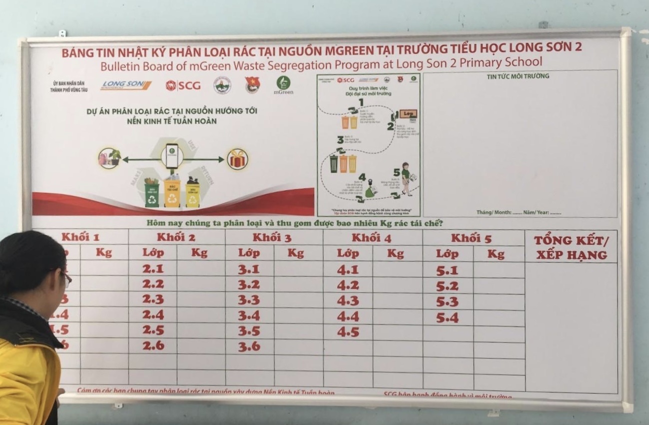 SCG,  giai cuu rac anh 2