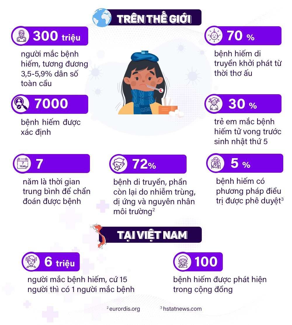 Sanofi, bệnh hiếm ảnh 2 Sanofi, benh hiem anh 2