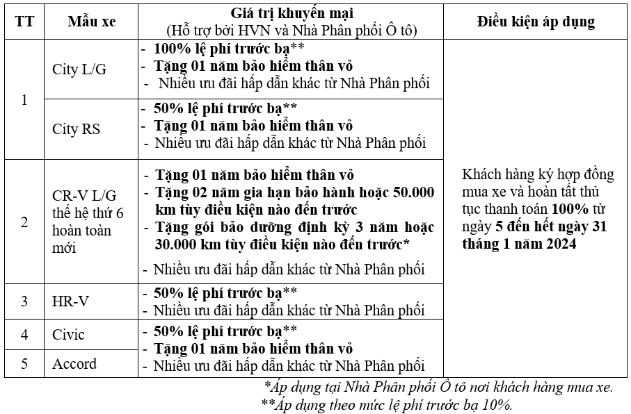 Honda Viet Nam,  phi truoc ba anh 1