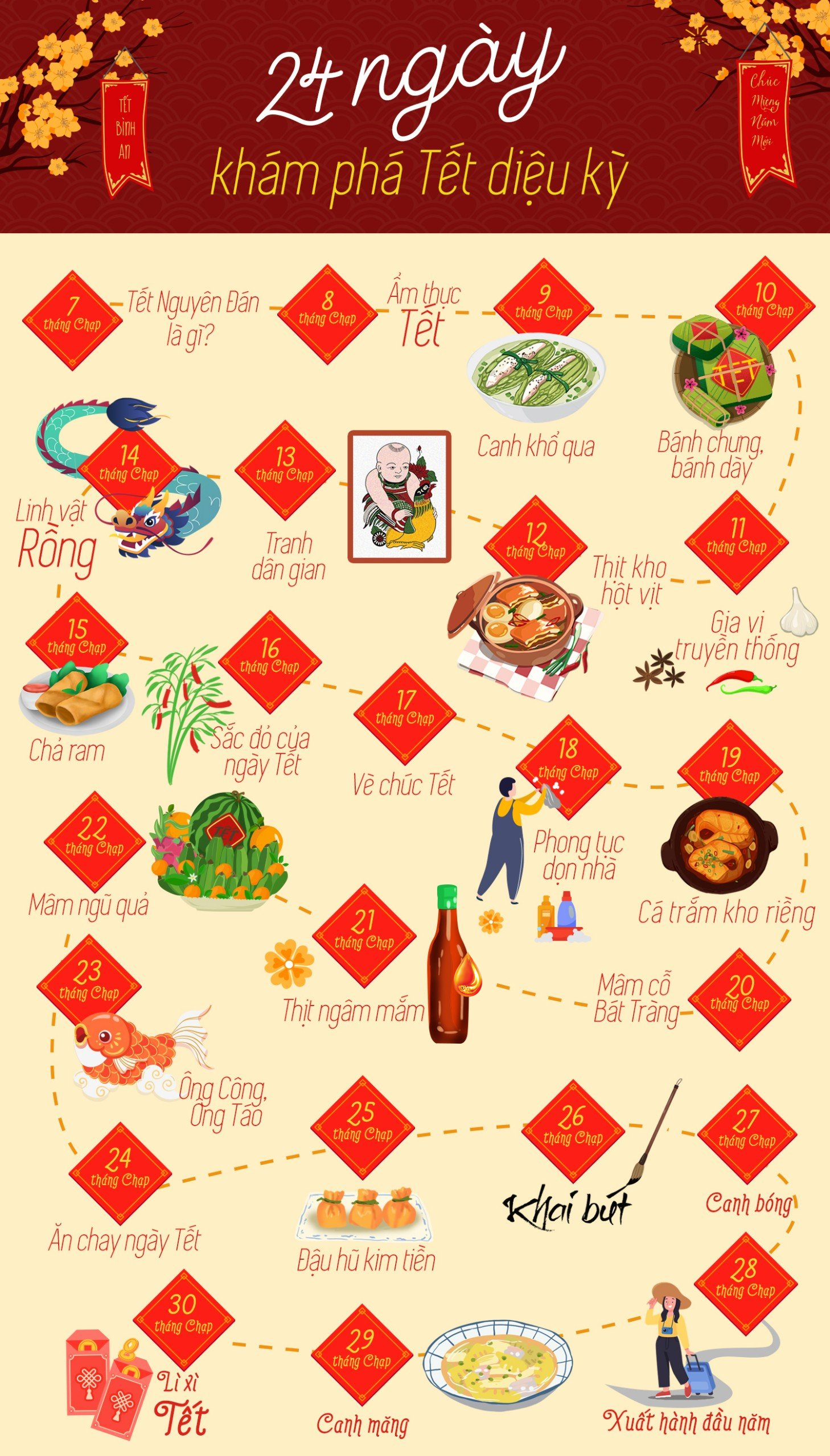 Knorr,  Tet dieu ky anh 5