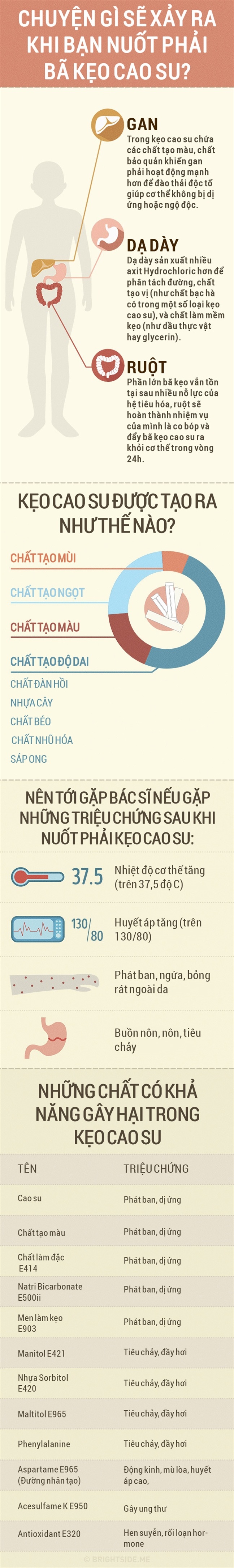 Điều gì xảy ra khi nuốt kẹo cao su ảnh 1 Dieu gi xay ra khi nuot keo cao su anh 1