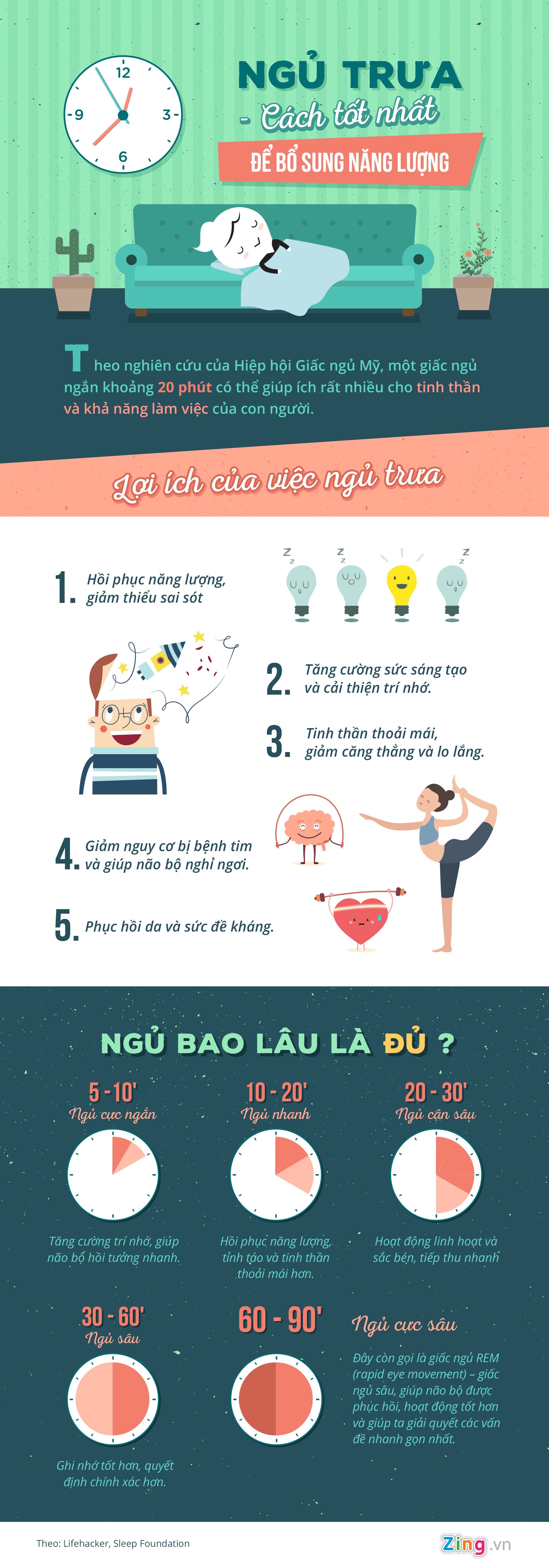 Lợi ích của ngủ trưa ảnh 1 Loi ich cua ngu trua anh 1