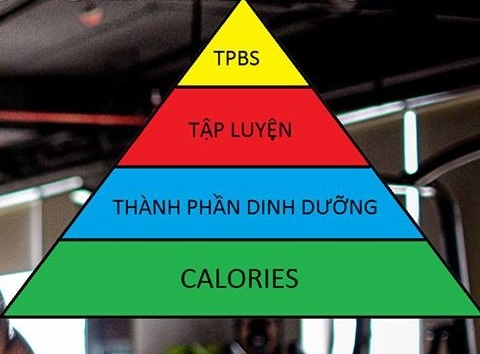 Chế độ giảm cân hiệu quả ảnh 1 Che do giam can hieu qua anh 1