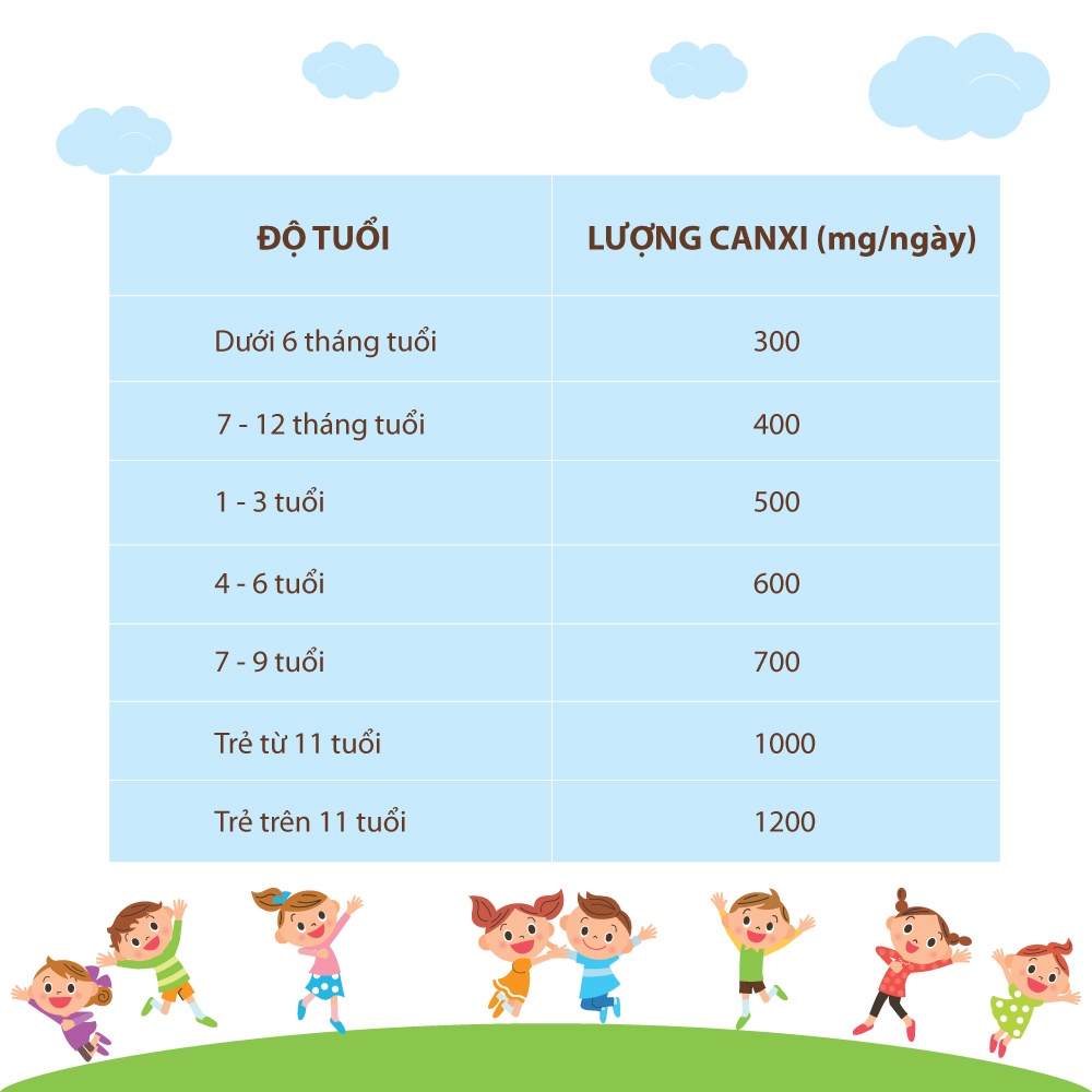 Qúa nhiều canxi khiến con bị lùn ảnh 2 Qua nhieu canxi khien con bi lun anh 2