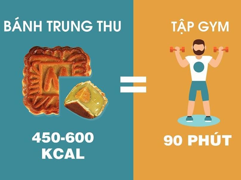 Tap luyen bao lau de tieu thu het luong calo trong banh trung thu? hinh anh