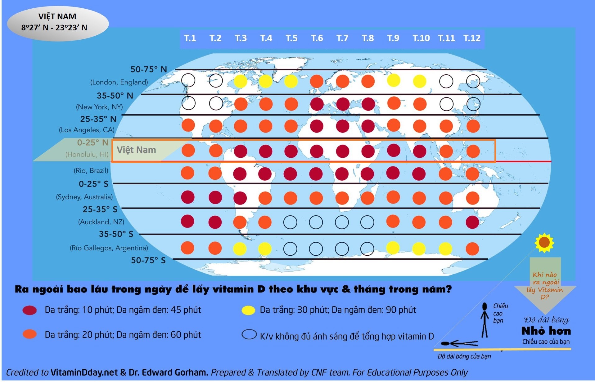 Cách phơi nắng cho trẻ ảnh 2 Cach phoi nang cho tre anh 2