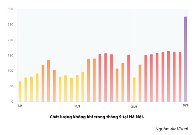 không khí ô nhiễm Hà Nội ô nhiễm ảnh 1 khong khi o nhiem Ha Noi o nhiem anh 1
