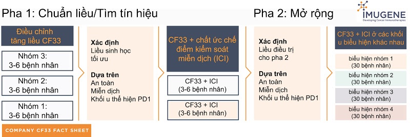 tìm ra cách tiêu diệt mọi loại ung thư ảnh 3 tim ra cach tieu diet moi loai ung thu anh 3