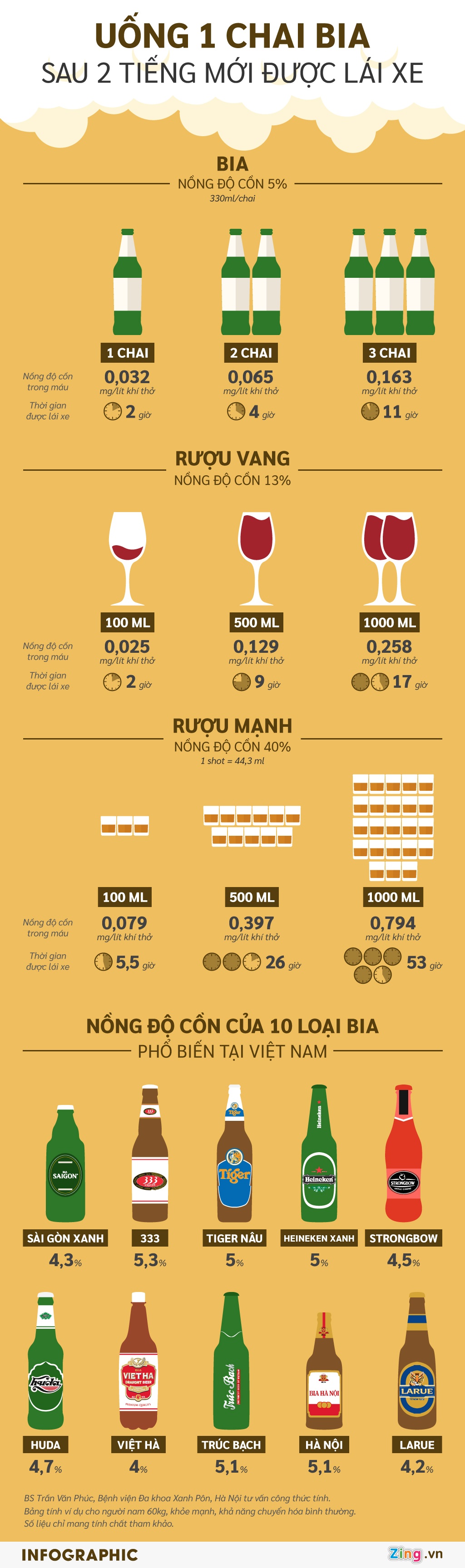 Uong ruou bia khi tham gia giao thong anh 1