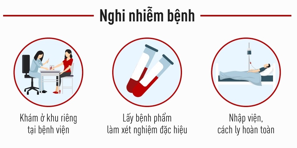 xét nghiệm khi mắc virus corona ảnh 2 xet nghiem khi mac virus corona anh 2