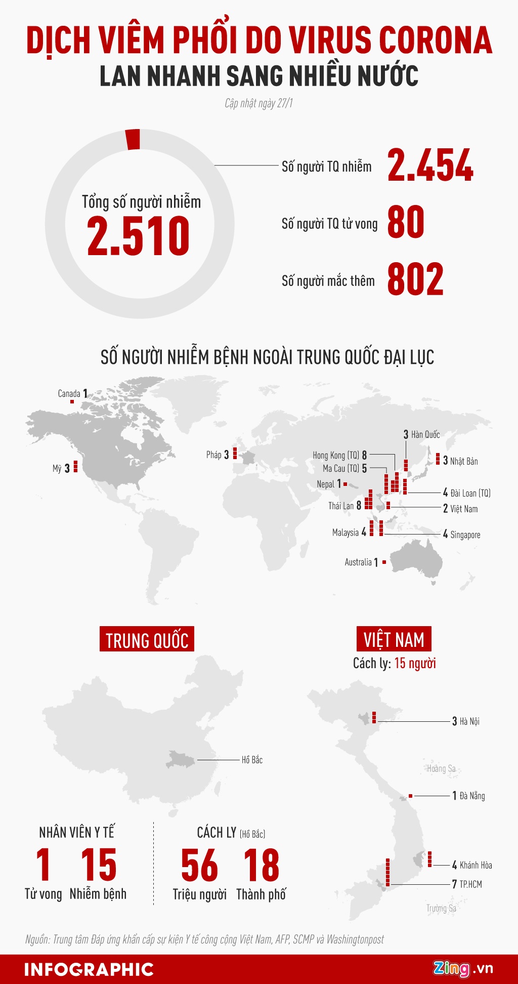 Dich viem phoi do virus corona anh 1