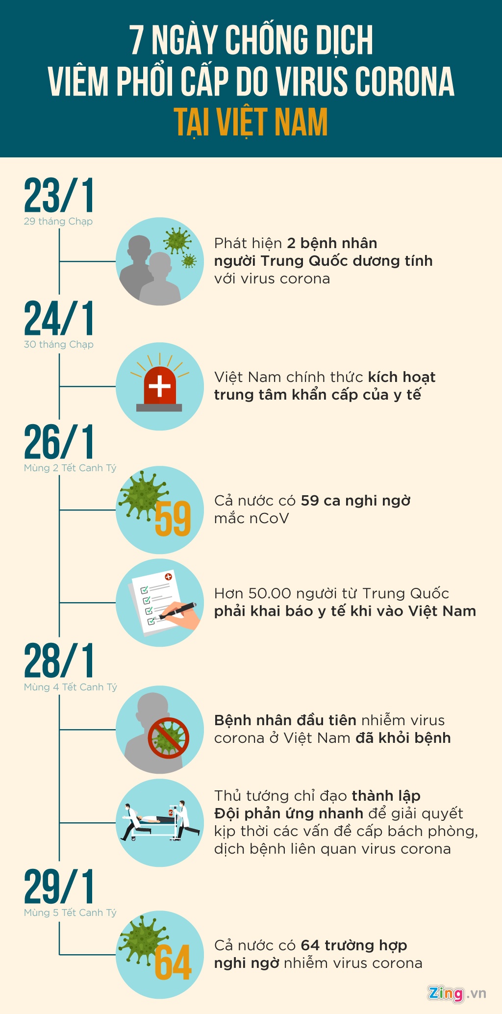 Virus corona Vu Han anh 1