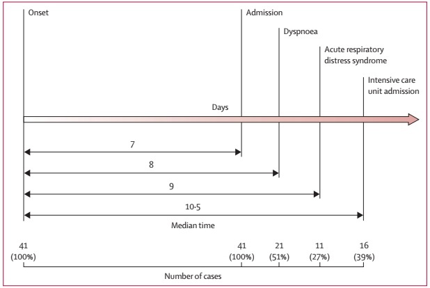 Benh nhan nhiem virus corona anh 2
