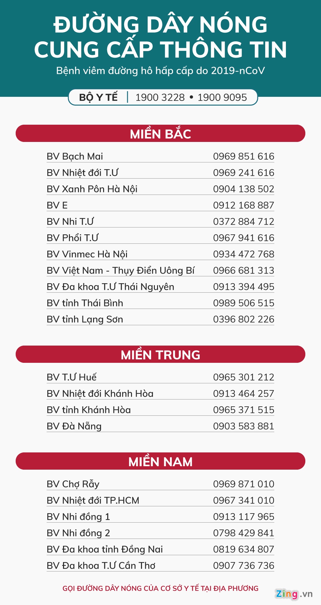 Gọi đến đâu khi nhiễm virus corona ảnh 1 Goi den dau khi nhiem virus corona anh 1