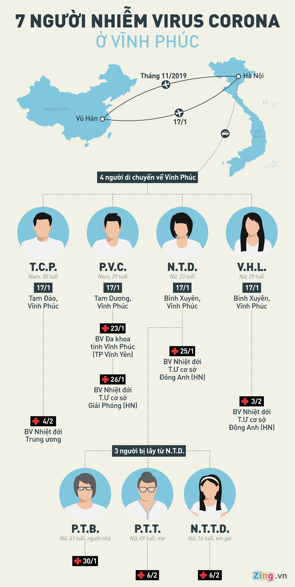 7 nguoi mac nCoV o Vinh Phuc anh 1