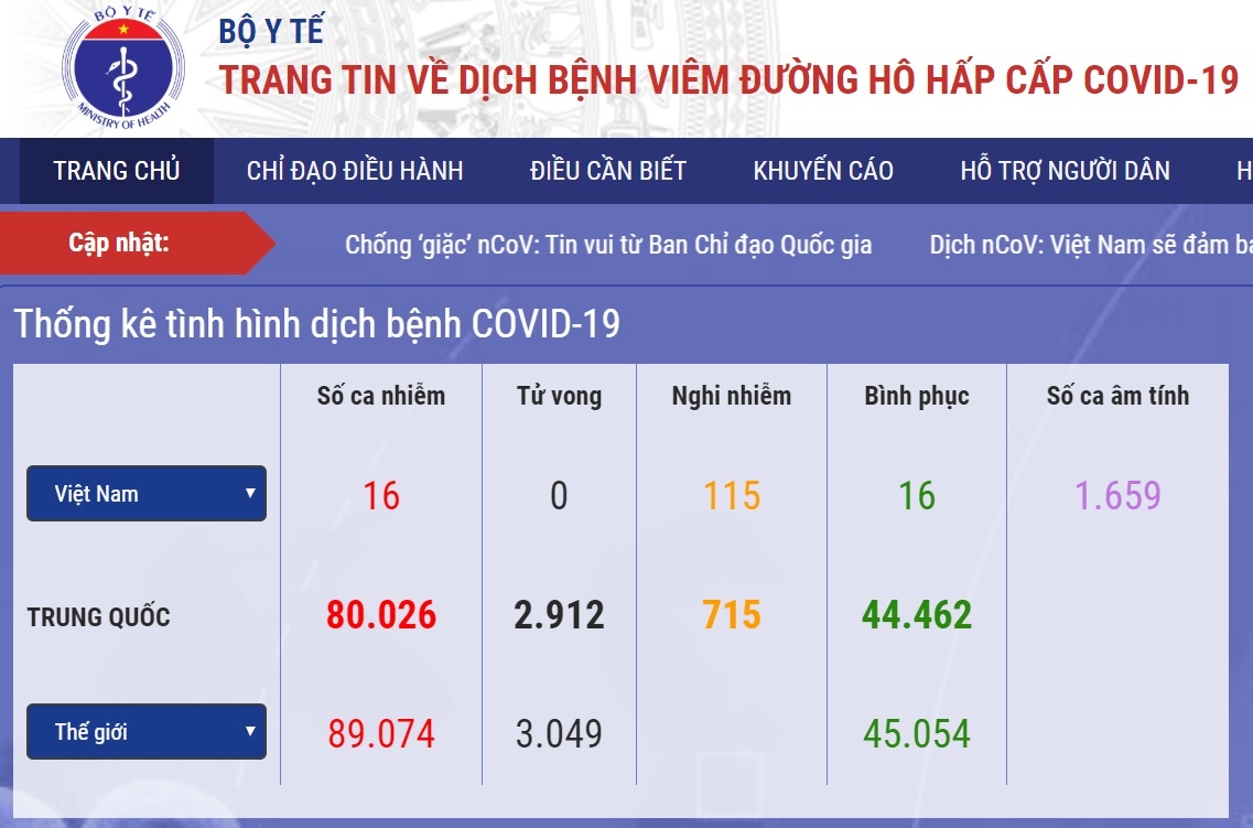 số ca nghi ngờ đang theo dõi,  cách ly tăng ảnh 1 so ca nghi ngo dang theo doi,  cach ly tang anh 1