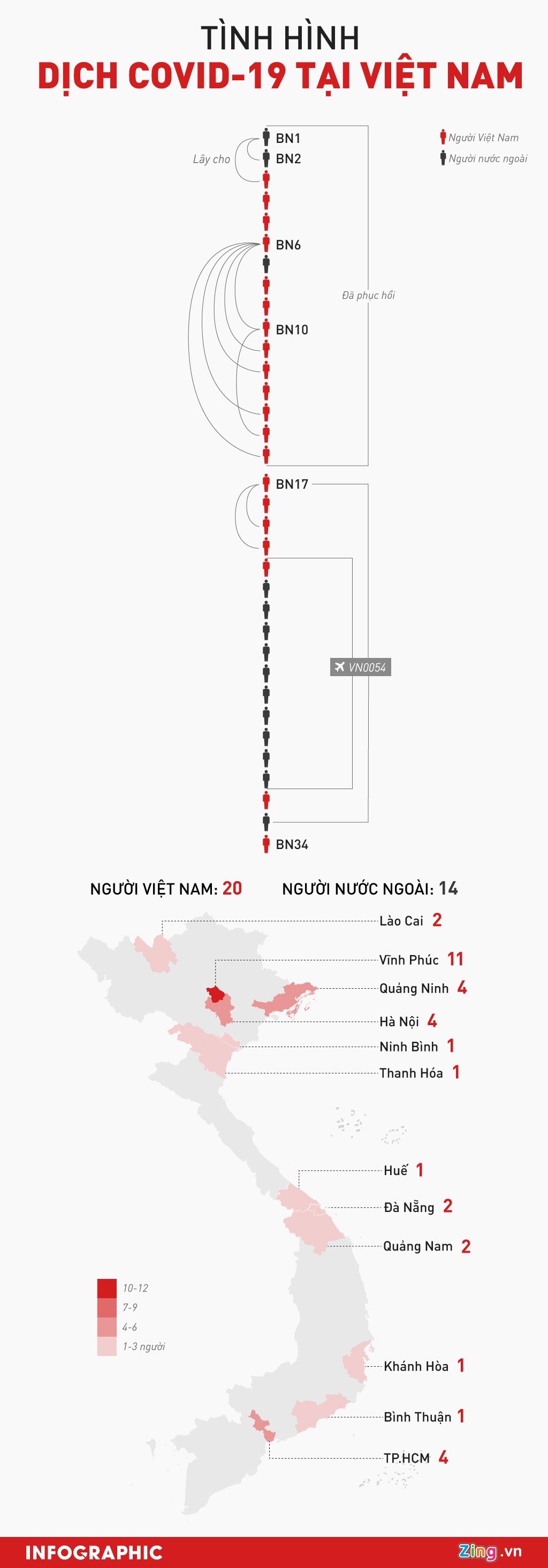 Tình hình dịch Covid-19 tại Việt Nam ảnh 1 Tinh hinh dich Covid-19 tai Viet Nam anh 1