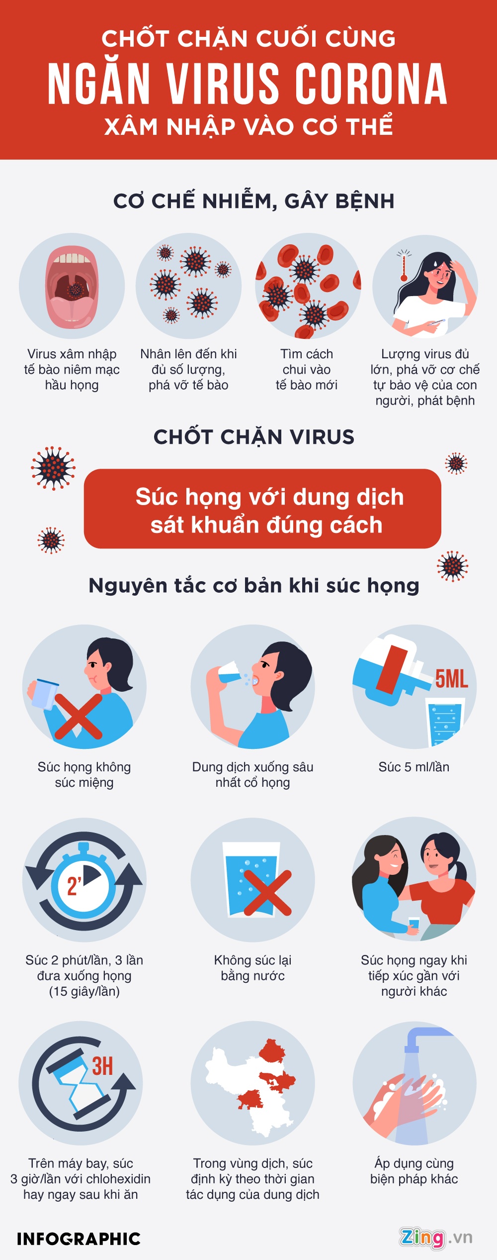 Nguyên tắc súc họng để ngăn SARS-CoV-2 ảnh 1 Nguyen tac suc hong de ngan SARS-CoV-2 anh 1