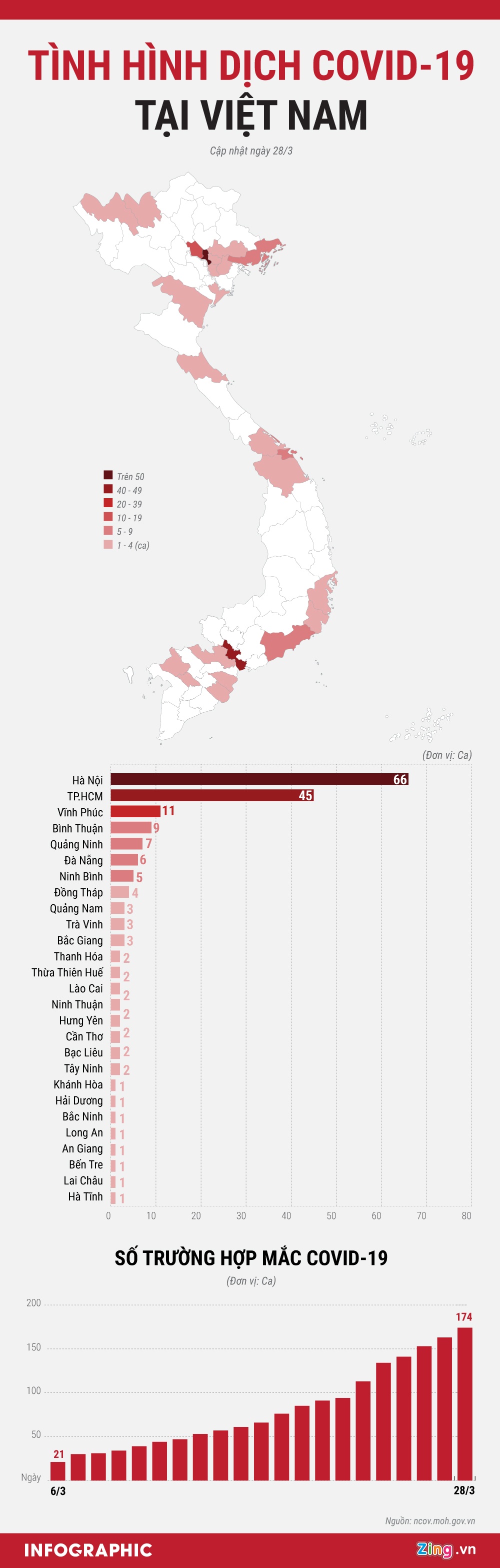 Tinh hinh dich Covid-19 Viet Nam anh 1