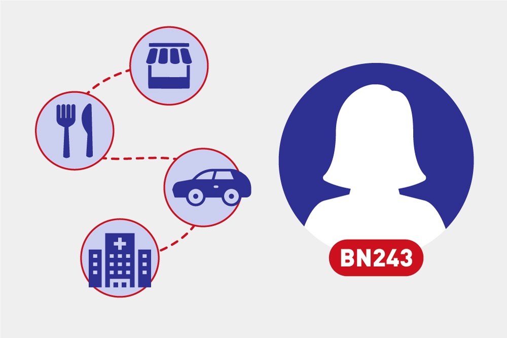 Lich trinh di chuyen phuc tap cua benh nhan so 243 hinh anh