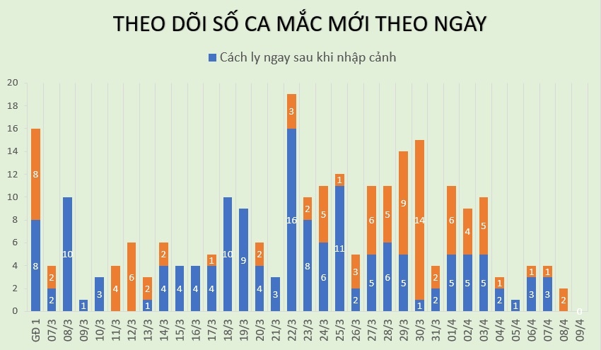 Bệnh nhân mắc Covid-19 ảnh 1 Benh nhan mac Covid-19 anh 1