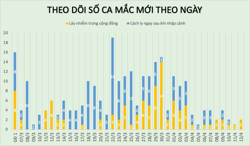 bệnh nhân mắc Covid-19 ảnh 1 benh nhan mac Covid-19 anh 1