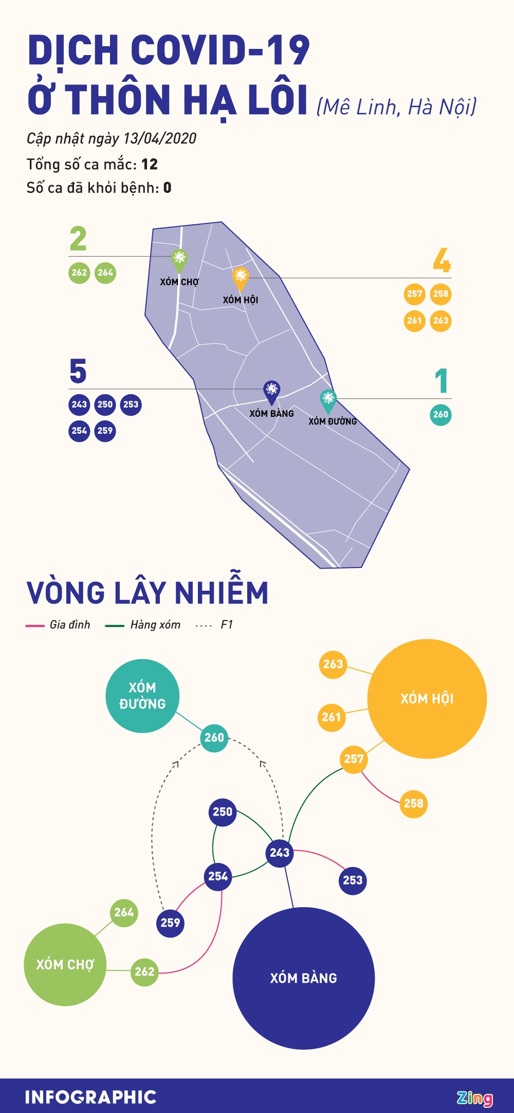 Bệnh nhân Covid-19 ở Hạ Lôi ảnh 2 Benh nhan Covid-19 o Ha Loi anh 2