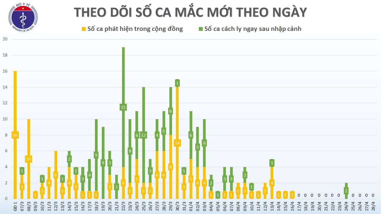 Benh nhan mac Covid-19 duong tinh lai anh 1
