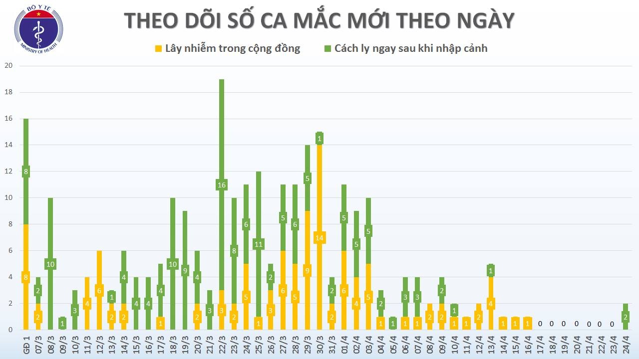 Bệnh nhân mắc Covid-19 ảnh 1 Benh nhan mac Covid-19 anh 1