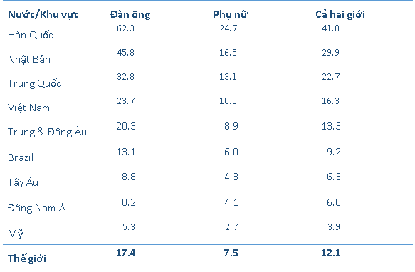 nguy co gay ung thu da day anh 2