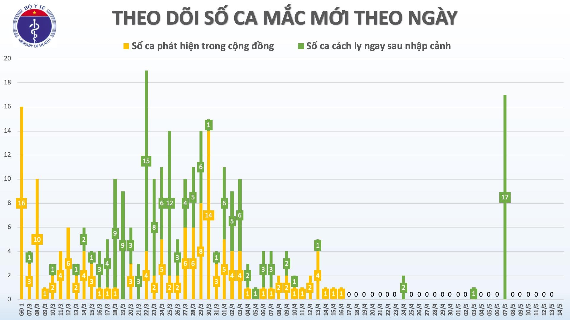 Bệnh nhân Covid-19 khỏi bệnh ảnh 1 Benh nhan Covid-19 khoi benh anh 1