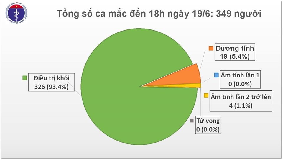 Bệnh nhân mắc Covid-19 ảnh 1 Benh nhan mac Covid-19 anh 1