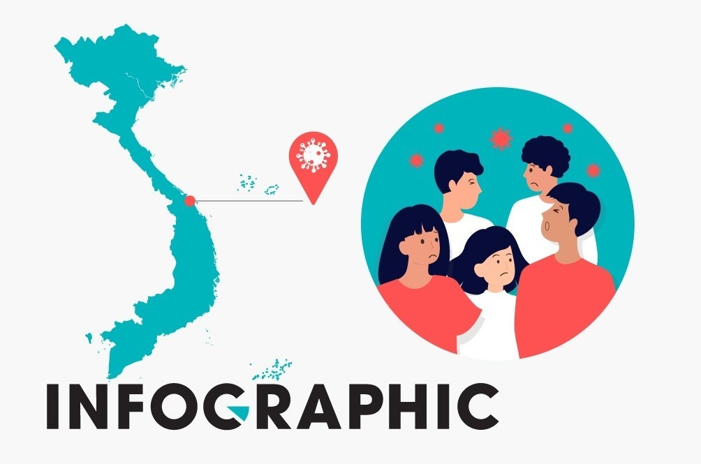 Moi lien he cua 15 ca mac trong cong dong voi 3 benh vien tai Da Nang hinh anh