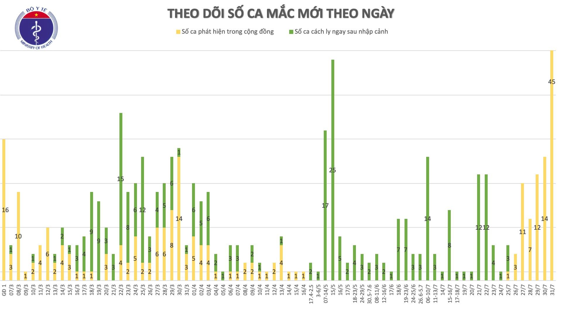 Bệnh nhân mắc Covid-19 ảnh 1 Benh nhan mac Covid-19 anh 1