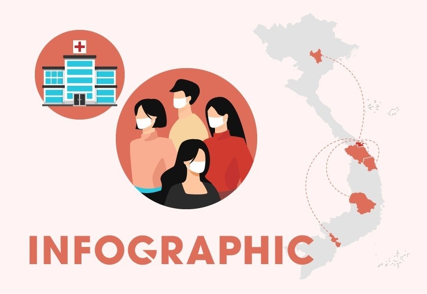 Dich Covid-19 tai Viet Nam co toc do lay lan nhu the nao? hinh anh