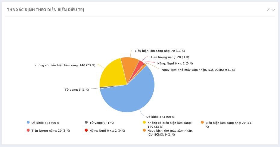benh nhan Covid-19 nang anh 1