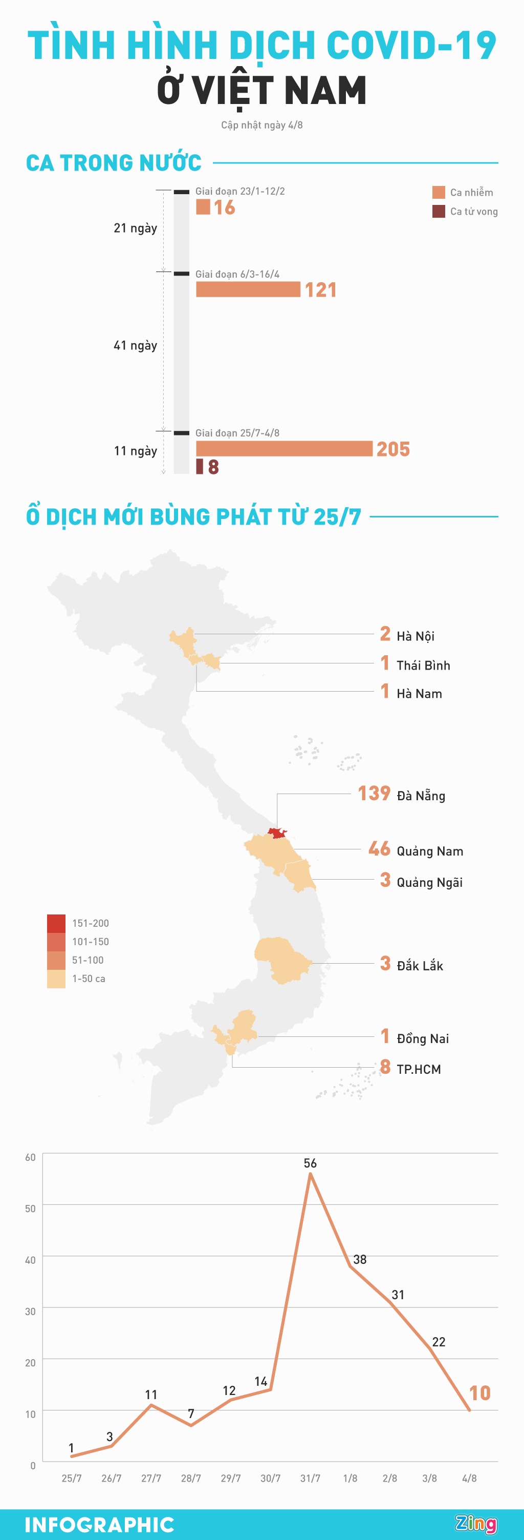 Tinh hinh dich Covid-19 o Viet Nam anh 1