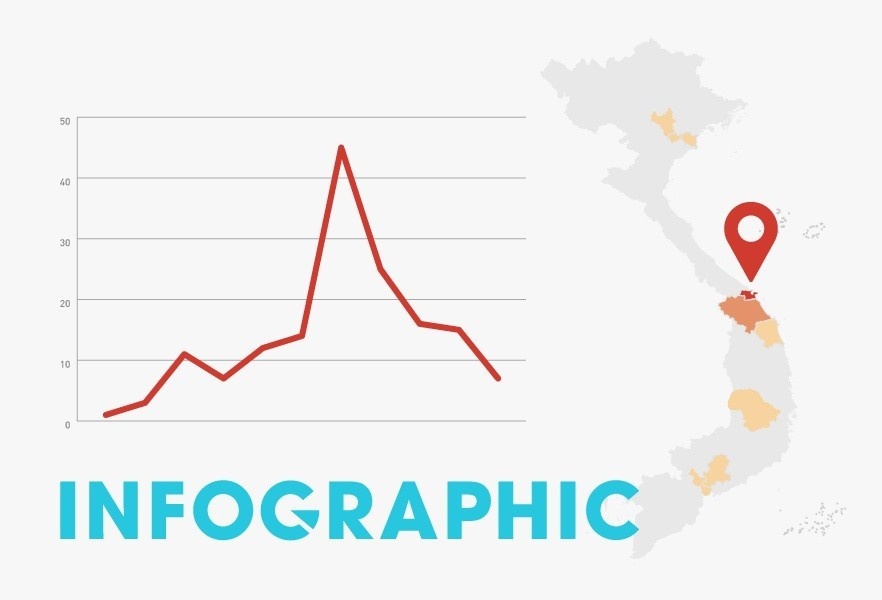 Dich Covid-19 o Viet Nam dien bien nhu the nao? hinh anh