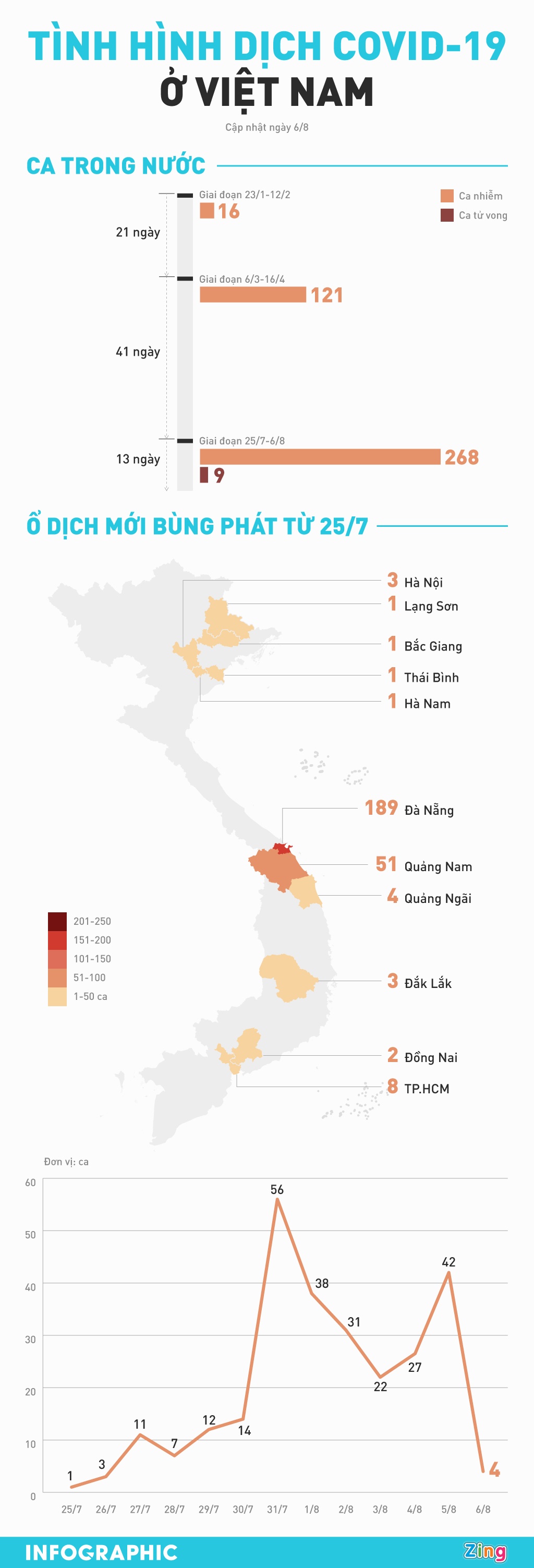 Dich Covid-19 o Viet Nam anh 1