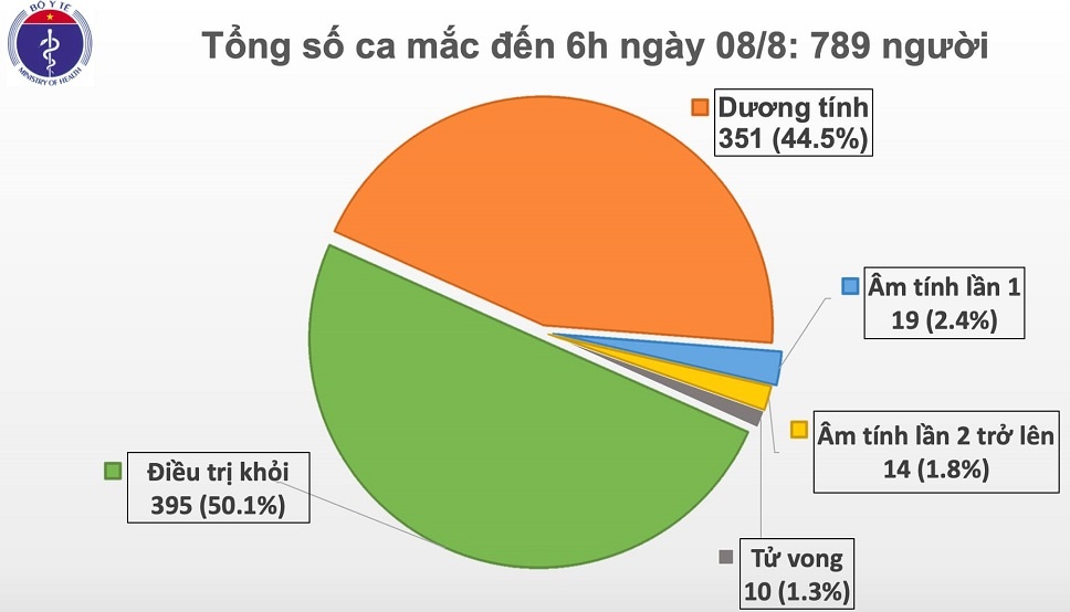 ca mắc Covid-19  ảnh 1 ca mac Covid-19 anh 1