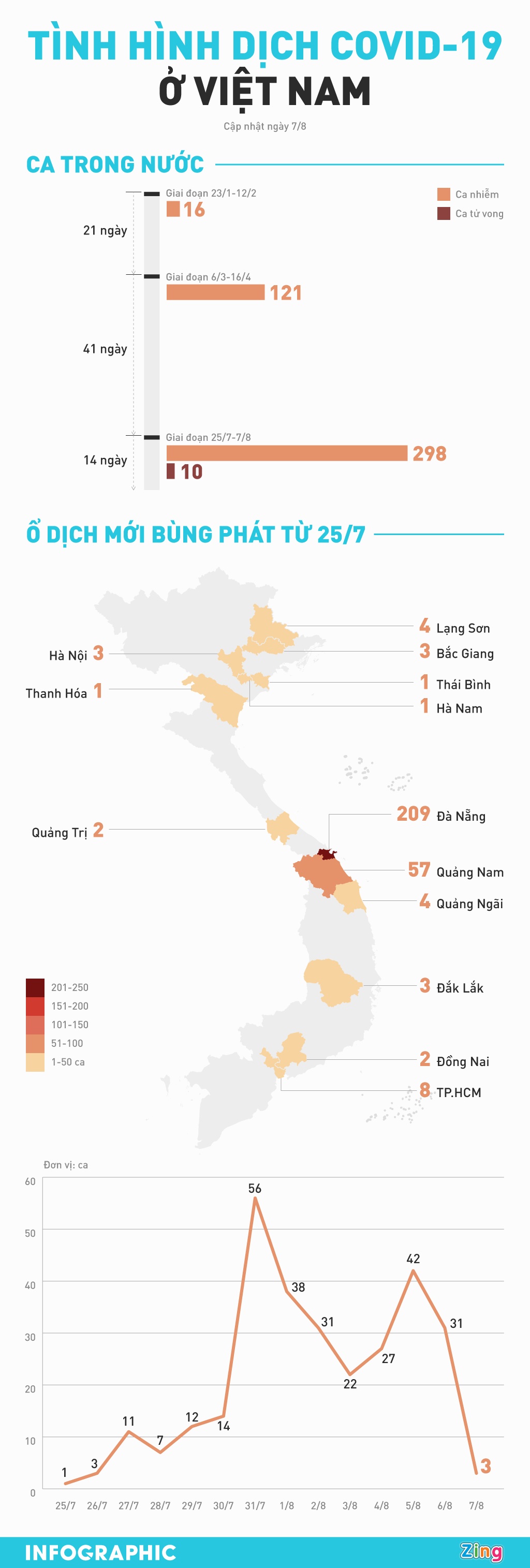 Dich Covid-19 o Viet Nam anh 1