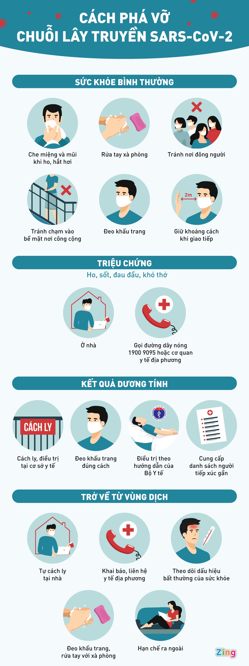 Cach khong lay truyen SARS-CoV-2 anh 1