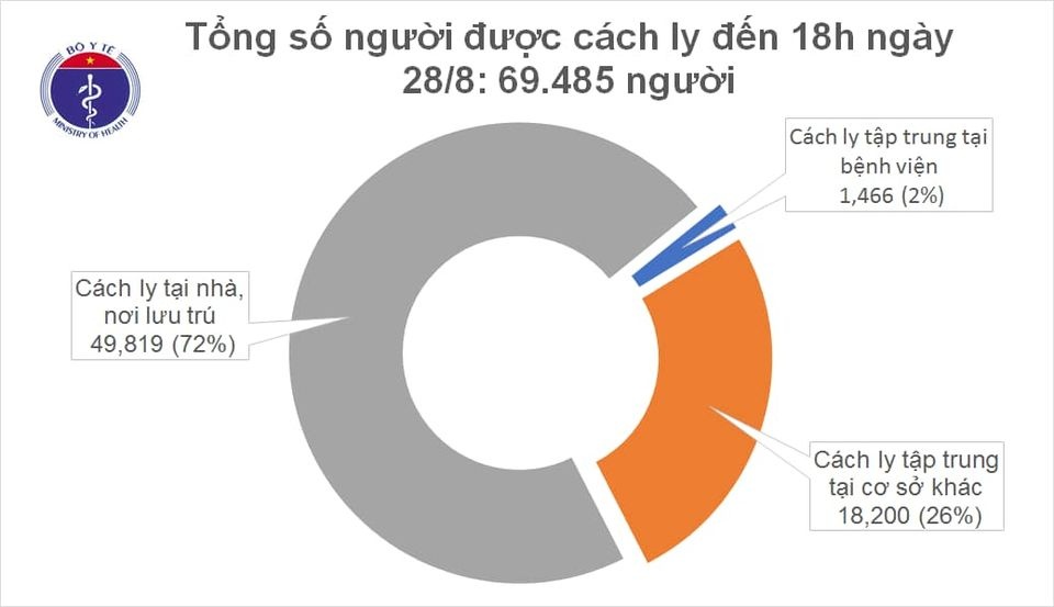 bệnh nhân mắc Covid-19 ảnh 1 benh nhan mac Covid-19 anh 1