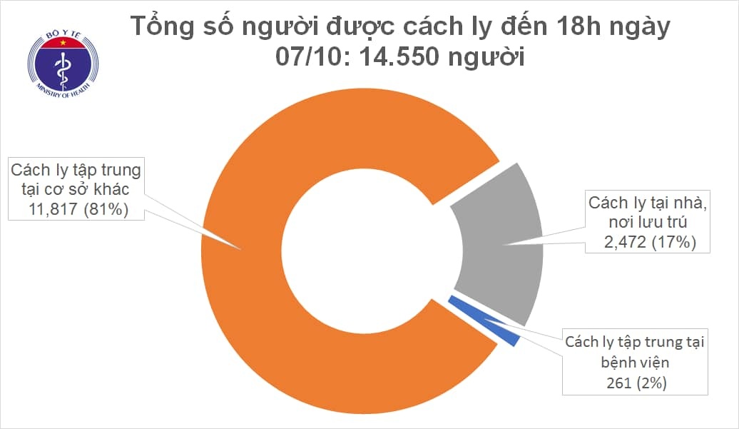 Bệnh nhân mắc Covid-19 ảnh 1 Benh nhan mac Covid-19 anh 1