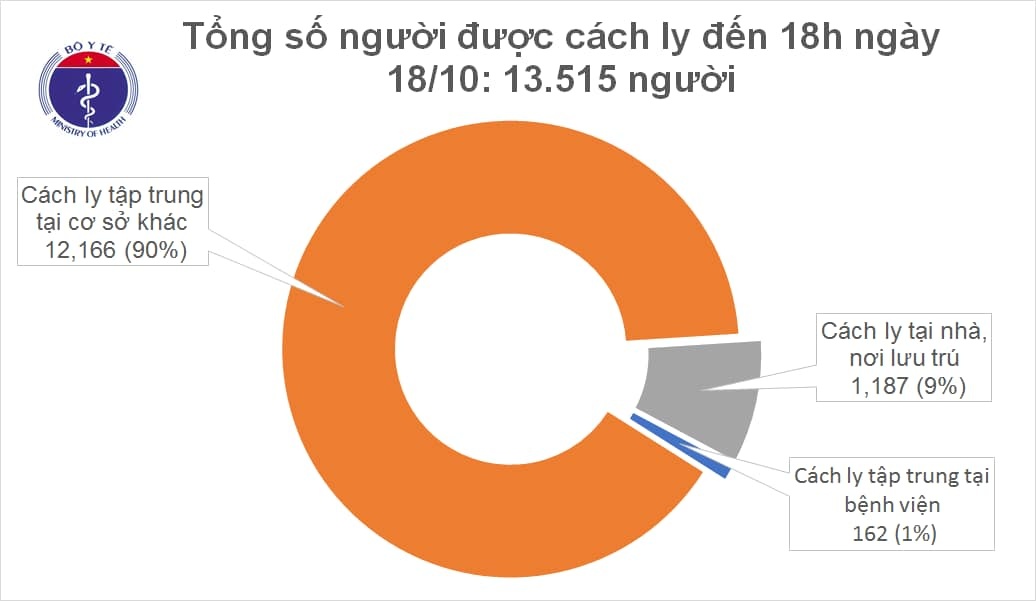 thêm bệnh nhân mắc Covid-19 ảnh 1 them benh nhan mac Covid-19 anh 1