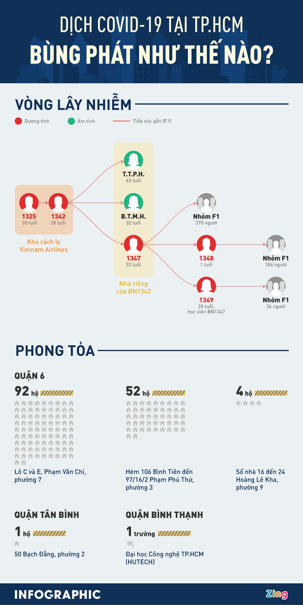 Dich Covid-19 tai TP.HCM bung phat anh 1